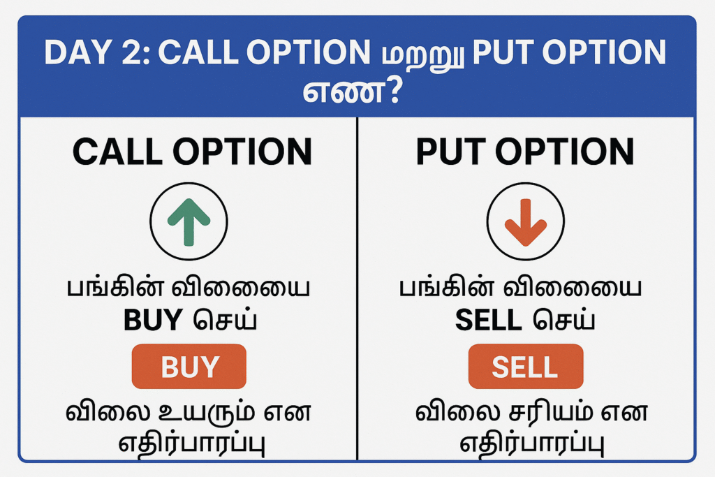 CALL OPTION மற்றும் PUT OPTION விளக்கம் தமிழில் CALL OPTION மற்றும் PUT OPTION என்றால் என்ன என்பதை விளக்கும் 2D கல்வி விளக்கப்படம் (தமிழில்)