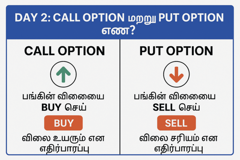 CALL OPTION மற்றும் PUT OPTION என்றால் என்ன என்பதை விளக்கும் 2D கல்வி விளக்கப்படம் (தமிழில்)
