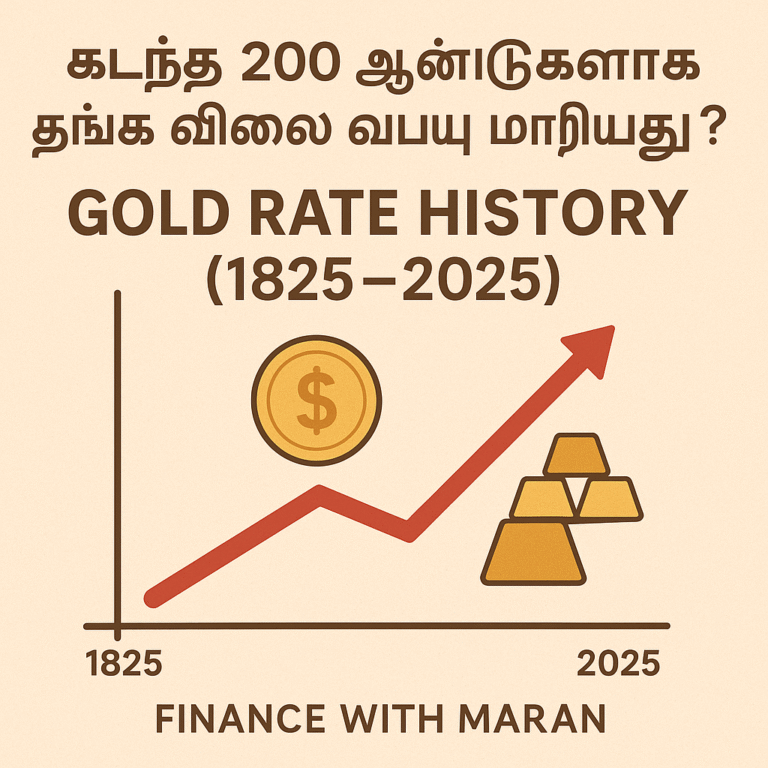 கடந்த 200 ஆண்டுகளாக தங்க விலை எப்படி மாறியது? | Gold Rate History (1825–2025)