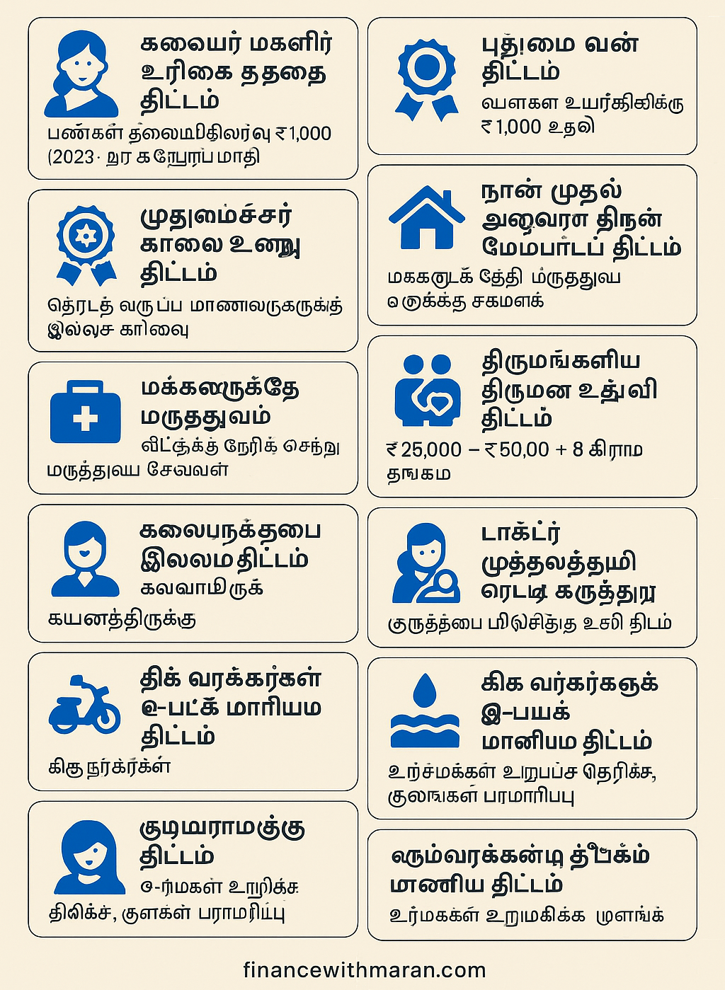 Tamil Nadu Government Schemes 2025 | பெண்கள் நலத்திட்டங்கள், கல்வி உதவிகள், வீடு, வேலைவாய்ப்பு