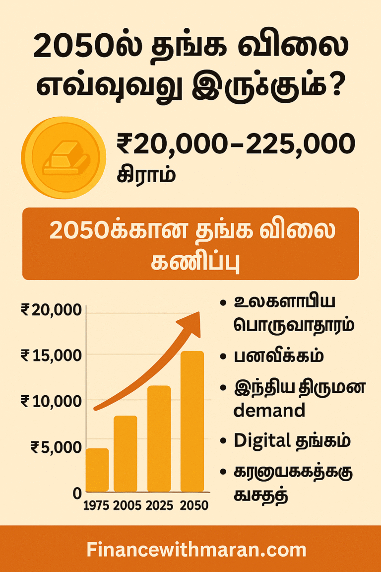 2050ல் தங்க விலை ₹20,000 முதல் ₹25,000 வரை இருக்கும் என கணிக்கப்படுகிறது – Tamil infographic chart