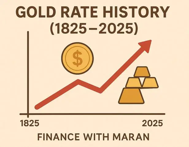 🔶 200 ஆண்டுக்கு முன் தங்கத்தின் விலை என்ன தெரியுமா..?