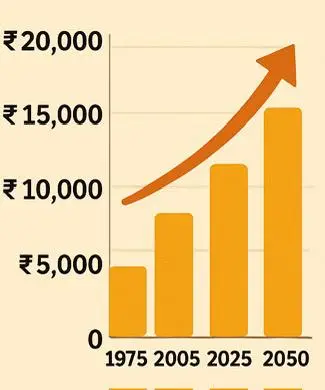🔶 2050இல் தங்க விலை எவ்வளவு இருக்கும்? | Future Gold Rate Prediction